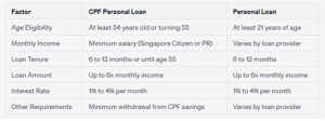 SGP Credit - Personal Loan With Low Interest Rate | 1